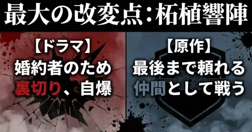 ドラマ版での自爆と原作での頼れる仲間という柘植響陣の最大の改変点