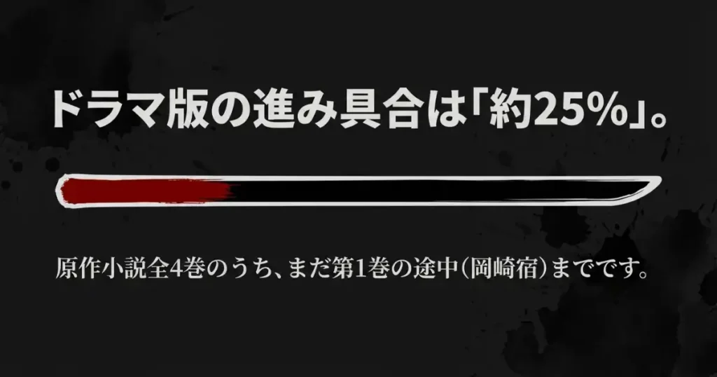 イクサガミ実写ドラマ版の進み具合は全体の約25パーセントで原作小説1巻の岡崎宿まで