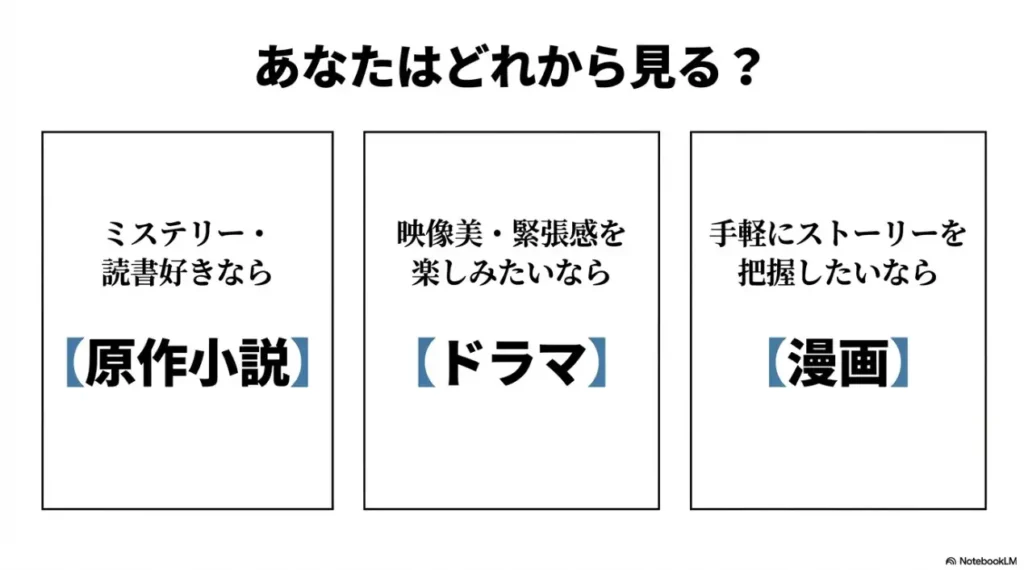 原作・漫画（静かなる観察者）とドラマ（恐怖の独裁者）の風間公親の性格比較