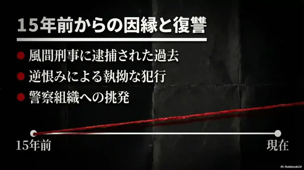 15年前からの因縁と復讐、風間刑事に逮捕された過去、逆恨みによる執拗な犯行についての解説図