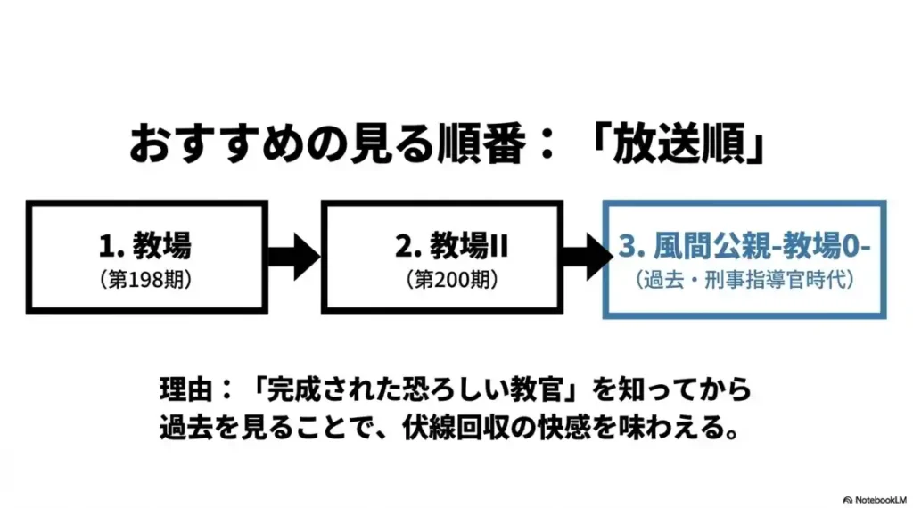 ドラマ教場の放送順（198期→200期→教場0）と伏線回収のメリット