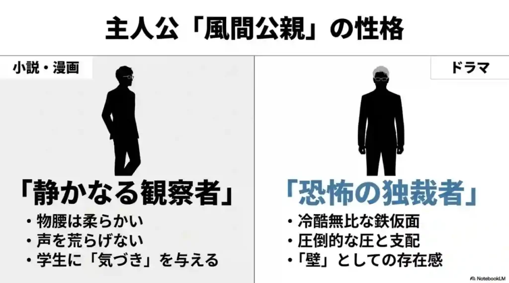 原作・漫画（静かなる観察者）とドラマ（恐怖の独裁者）の風間公親の性格比較