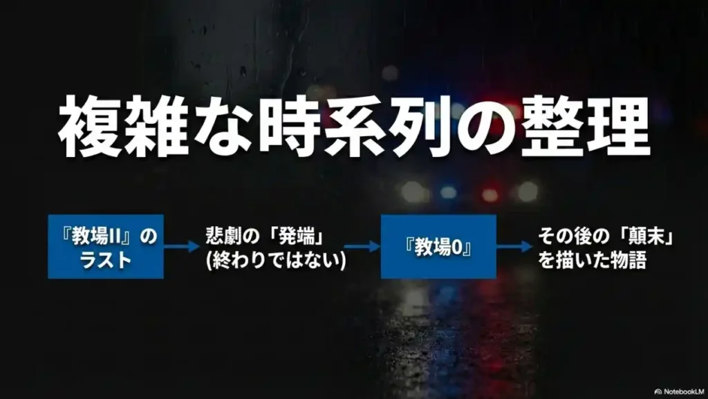 教場シリーズの時系列 教場IIラストは悲劇の発端であり教場0で顛末が描かれる