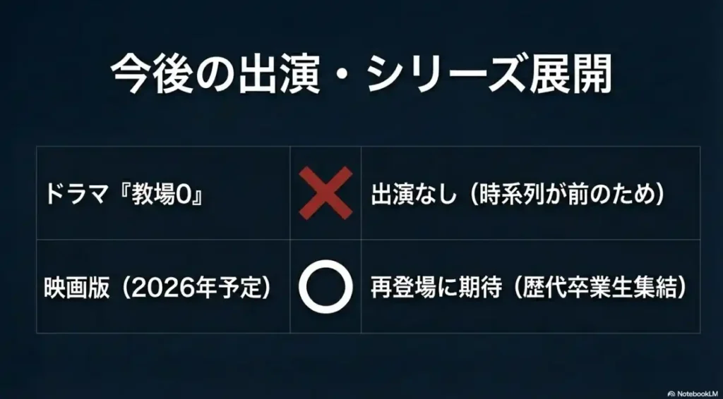 教場シリーズにおける目黒蓮の出演作品と時系列の解説