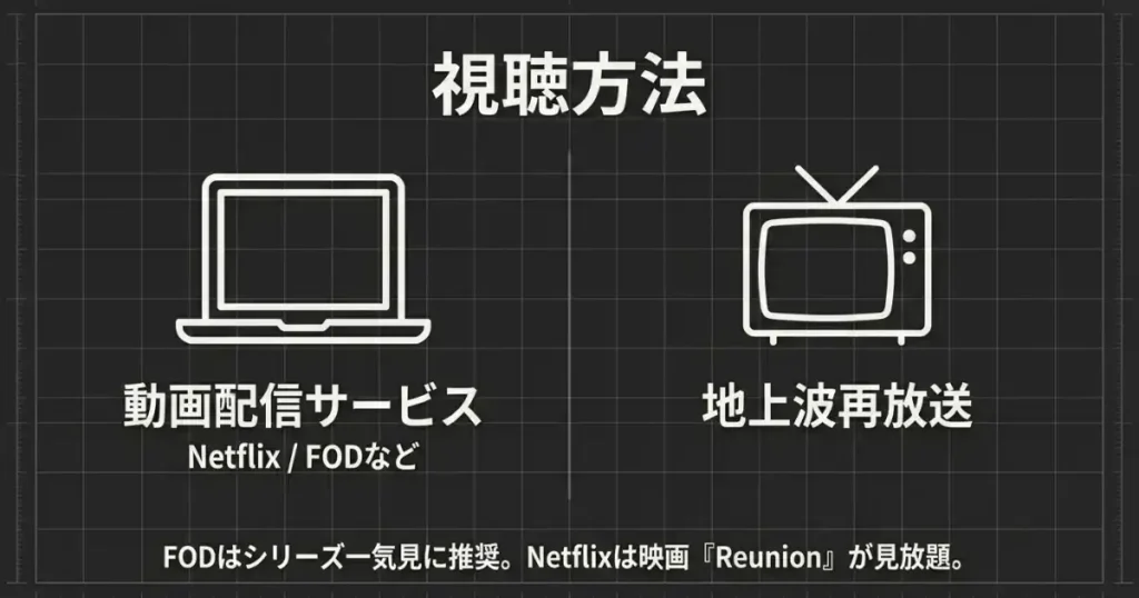 教場シリーズを視聴できる動画配信サービス（NetflixやFOD）とテレビ放送についての案内