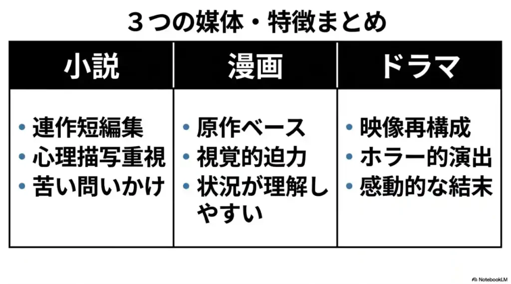 教場の全ての媒体に異なる魅力があり、どれも名作であることを伝えるメッセージ