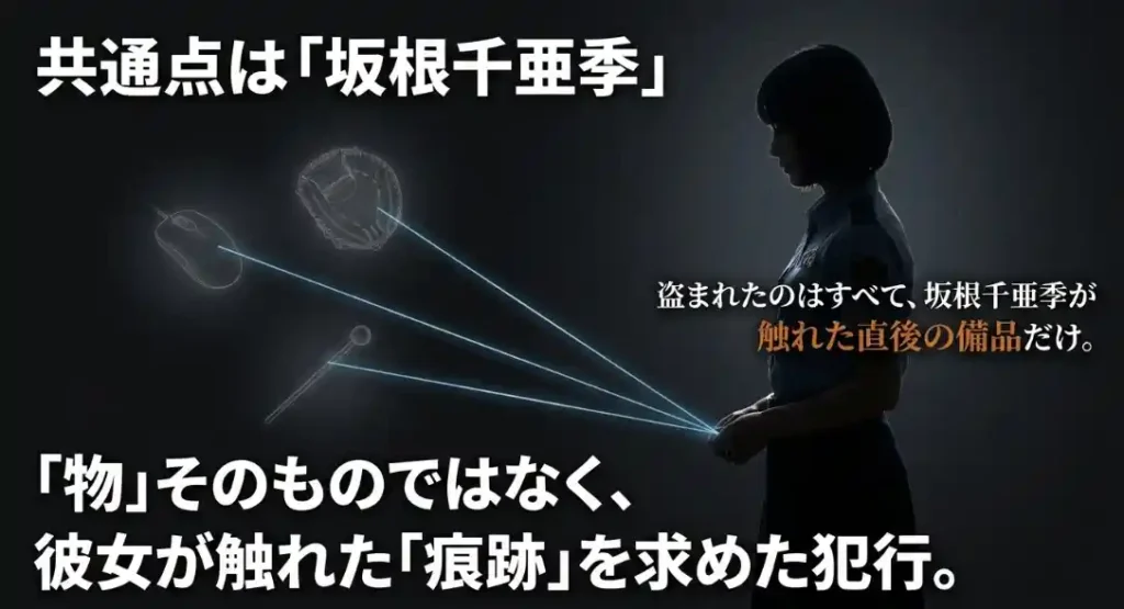 坂根千亜季が触れた物だけが盗まれたことを示す図