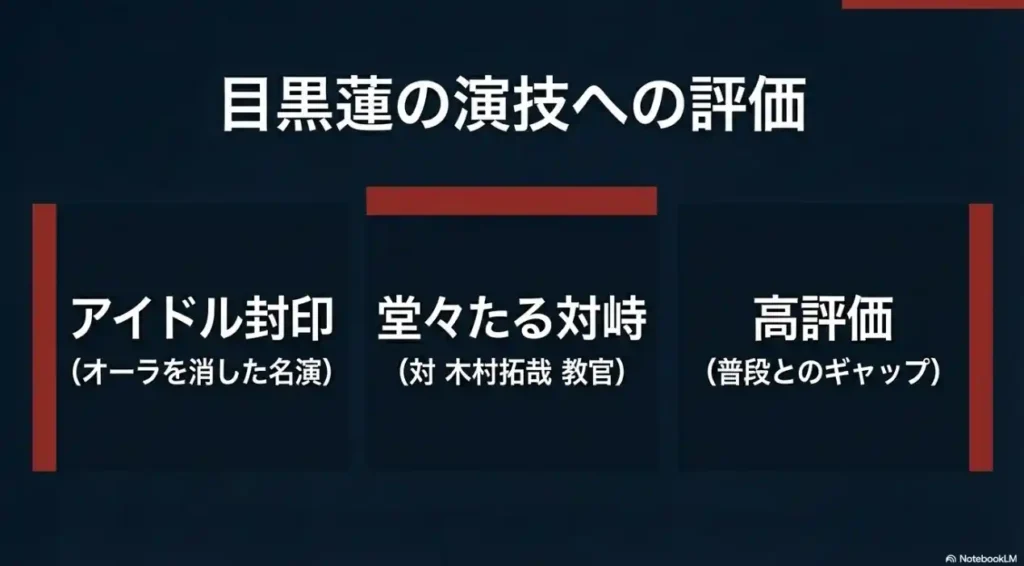 目黒蓮の教場での演技評価とアイドルとのギャップ