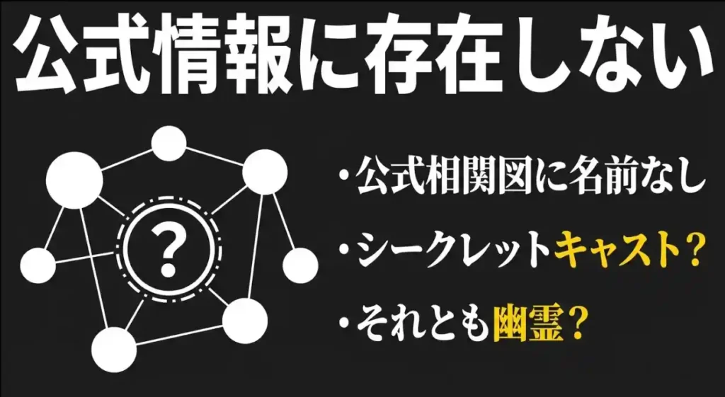 公式情報になぎさが存在しない理由：シークレットキャストか幽霊か？