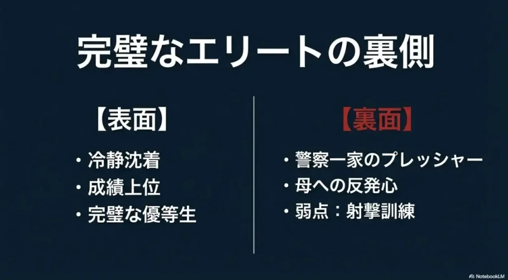 杣利希斗の完璧なエリートとしての表の顔と裏の顔
