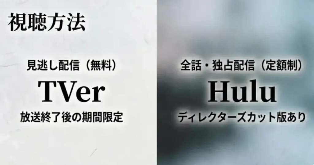 視聴方法の解説スライド。TVerでの無料見逃し配信と、フールーでの全話・独占配信について。