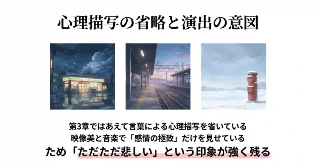 コンビニや駅の風景描写と、言葉を省き感情の極致を見せる演出意図を解説するスライド