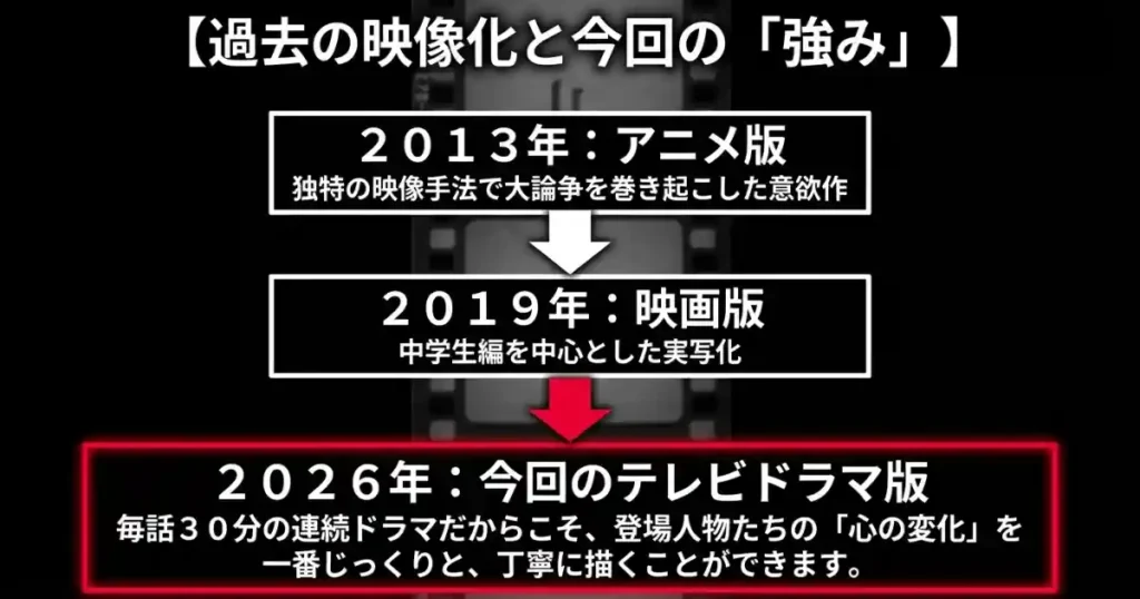 ③過去の映像化との違い
