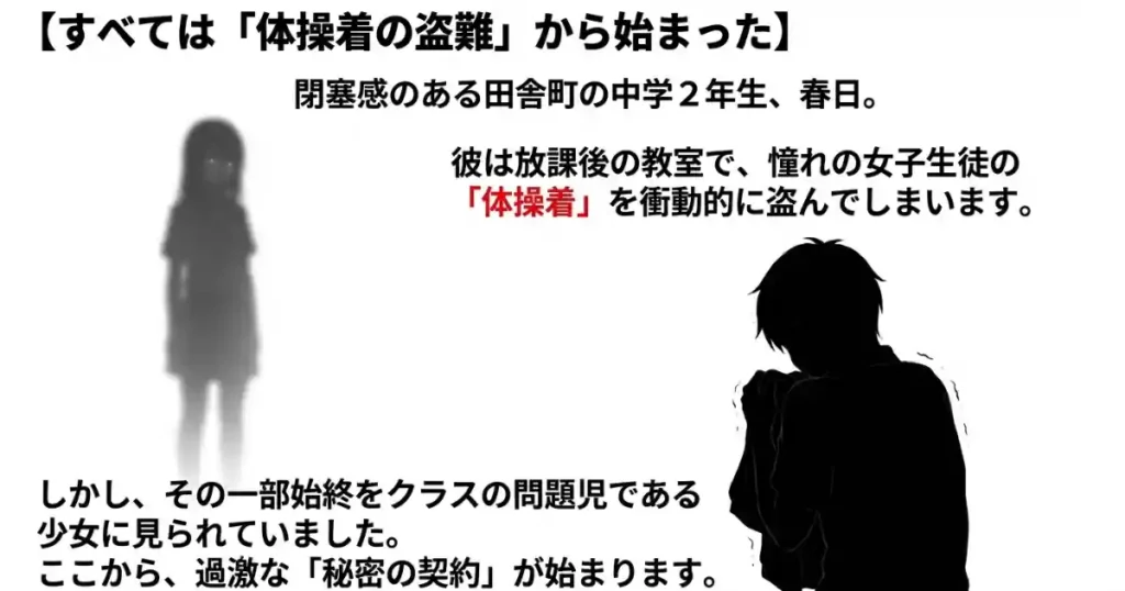 あらすじを紹介しているスライド