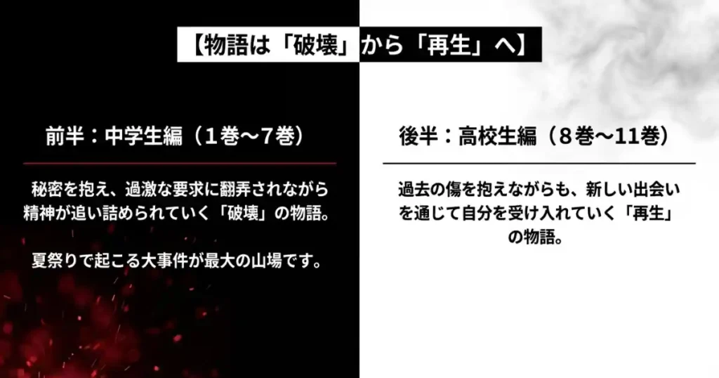 『惡の華』の原作は大きく「前半」と「後半」で構成が変わる