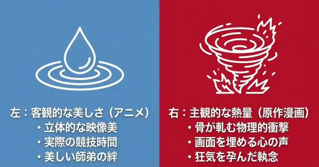 アニメは客観的な美しさと成功の軌跡を描く
