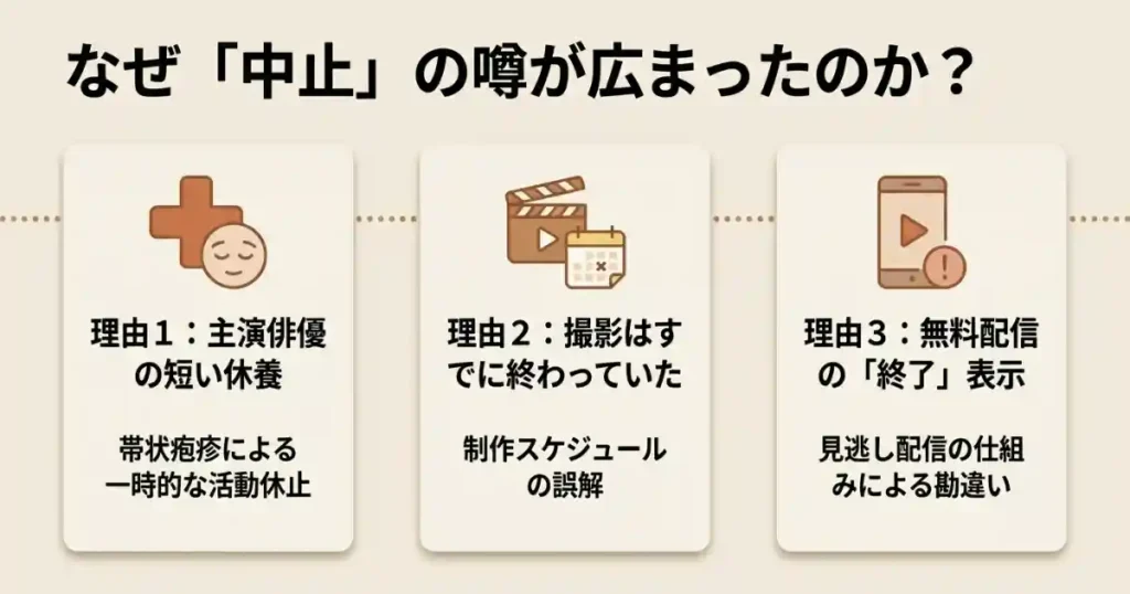 僕らの食卓ドラマ中止理由と誤解された3つの原因