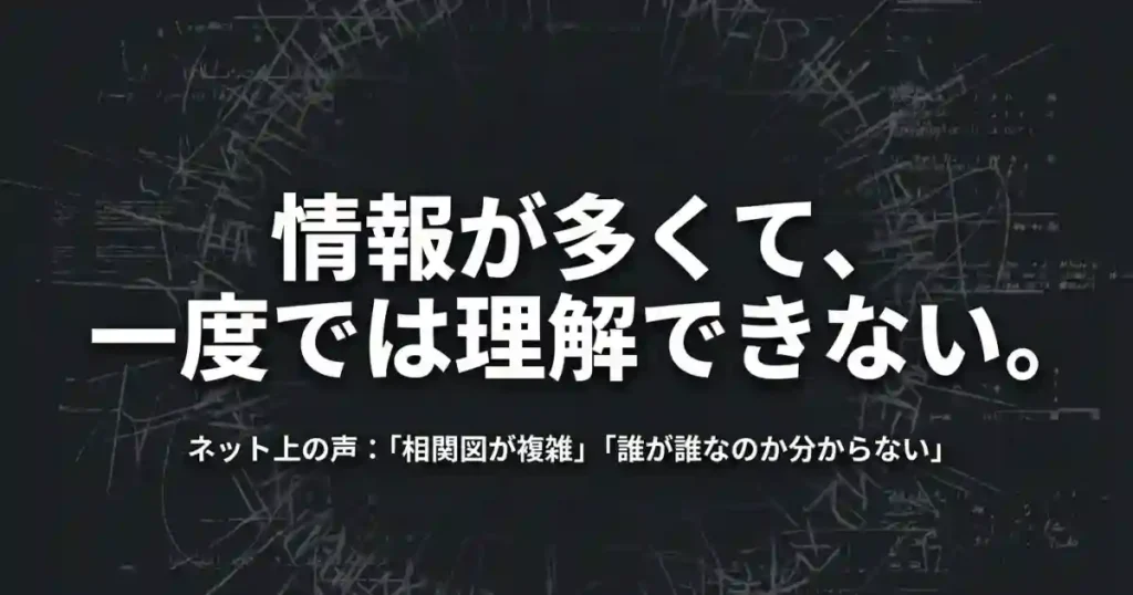 「一度では理解できない」という大きな文字と、SNSでの「相関図が複雑」「誰が誰か分からない」という声をまとめたスライド