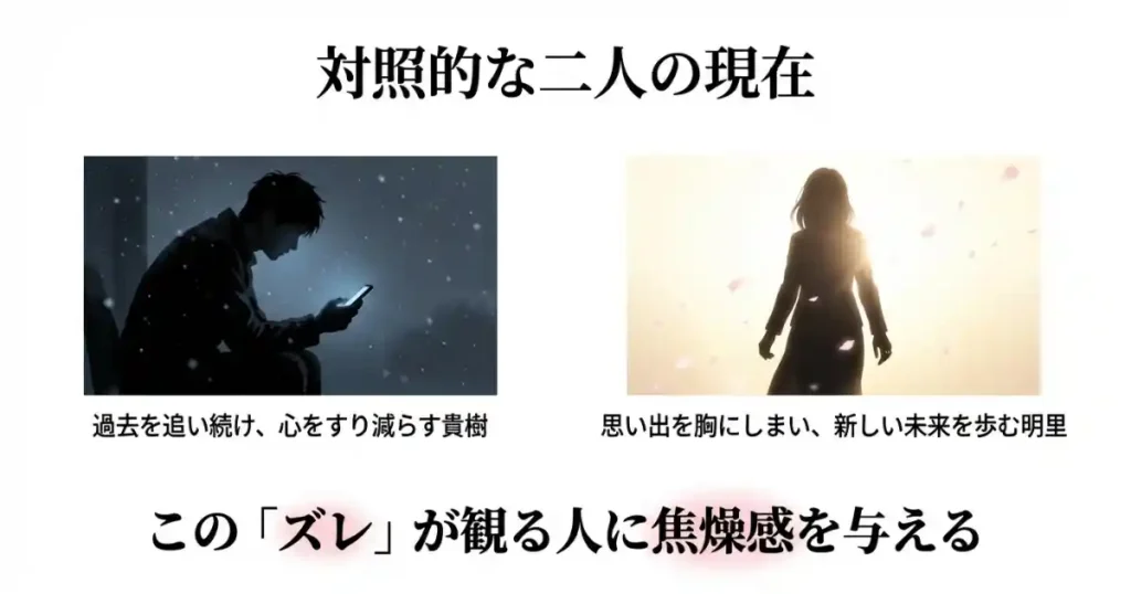 過去に囚われる貴樹と未来へ歩む明里のシルエット、二人のズレを解説するスライド