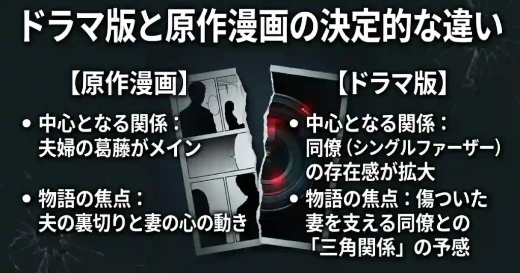 【産まない女はダメですか】ドラマと原作漫画の違いをコメントから読み解く