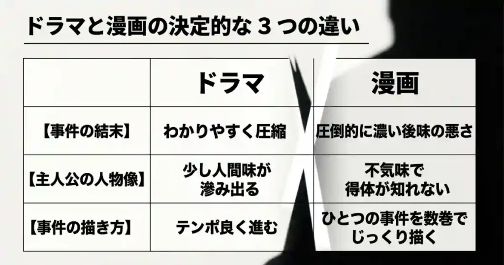 1話完結の事件を「じっくり」読める
