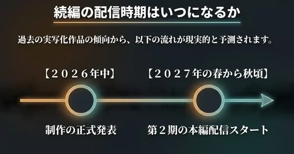 シーズン2の配信時期はいつ?過去の事例からの予想