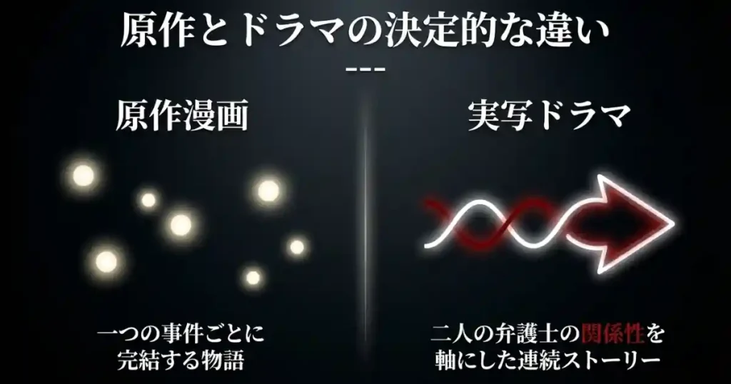 ドラマは全10話一挙配信――原作とは構成が大きく異なる