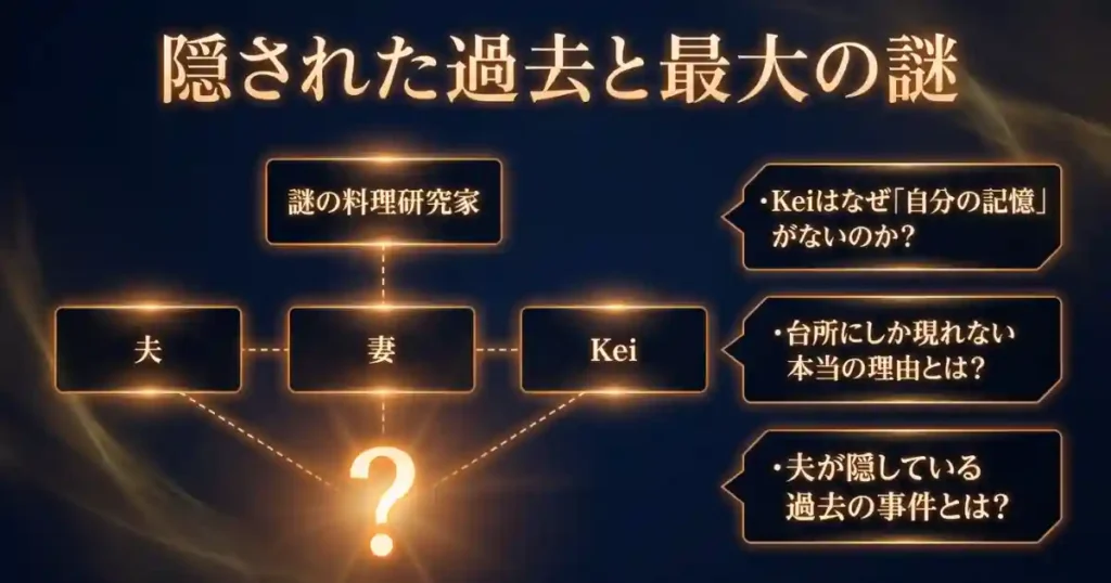 Keiの正体は藤子の夫か？渉との過去も考察