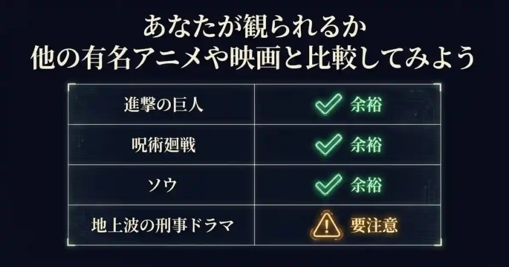 『ストレンジャー・シングス』と他作品との比較表