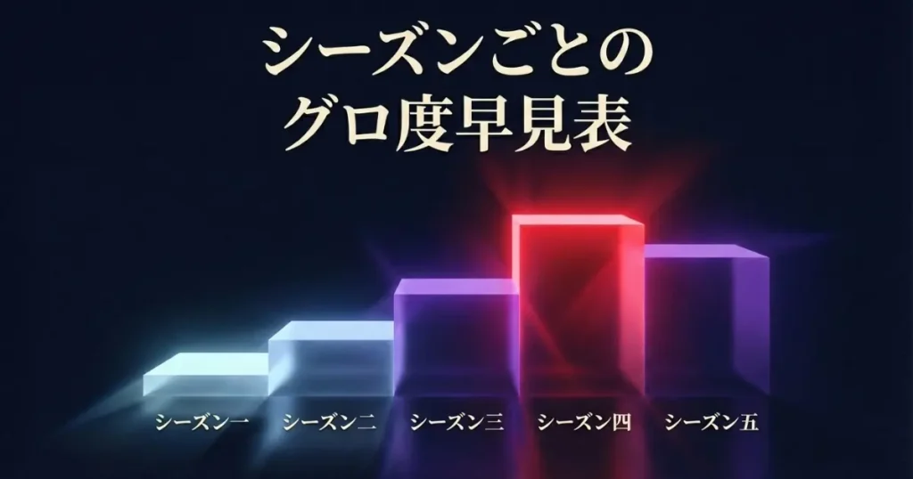 『ストレンジャー・シングス』のシーズン別グロ度の早見表(5段階評価)