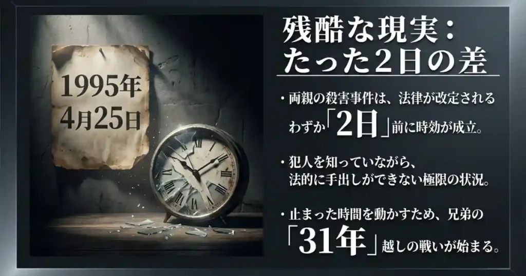 『田鎖ブラザーズ』あらすじ——31年前の事件が、すべての始まり