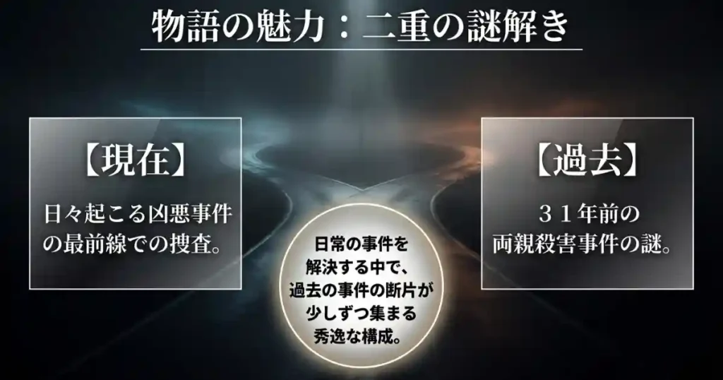 現在進行形の凶悪事件と、過去の事件が交差する