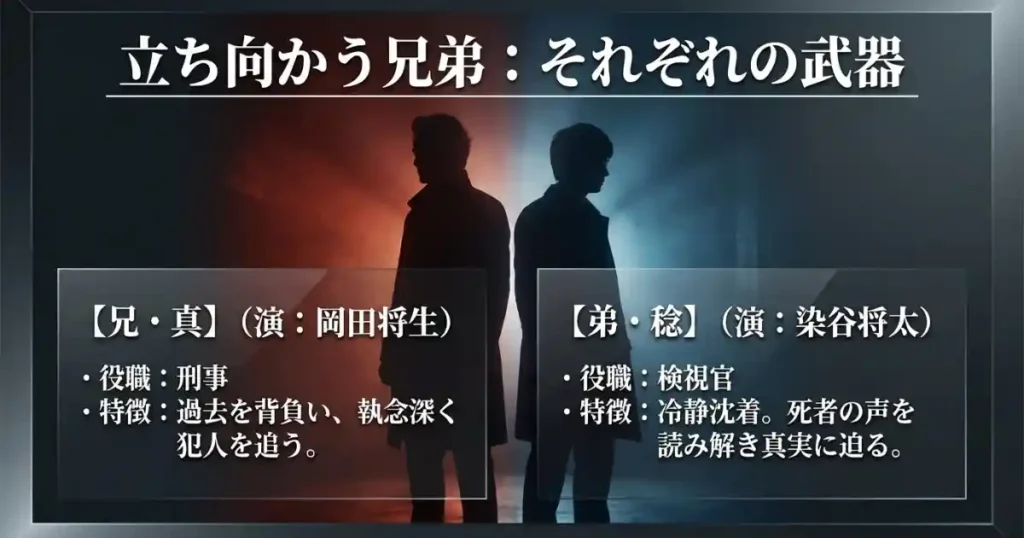 『田鎖ブラザーズ』キャスト——豪華布陣が揃った理由
