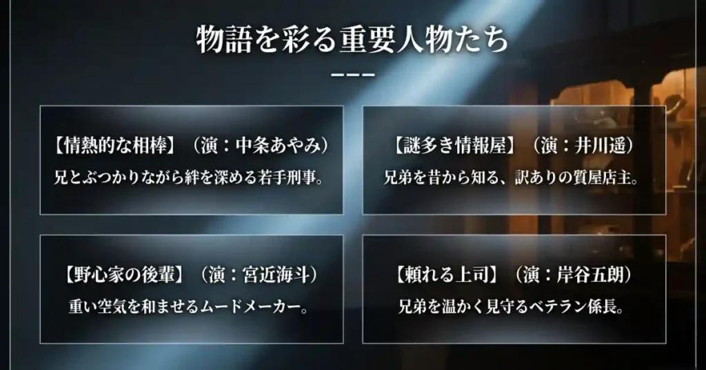 物語を彩る重要人物たちの紹介スライド