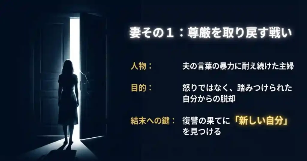 奈津子(水崎綾女):尊厳を取り戻すための復讐