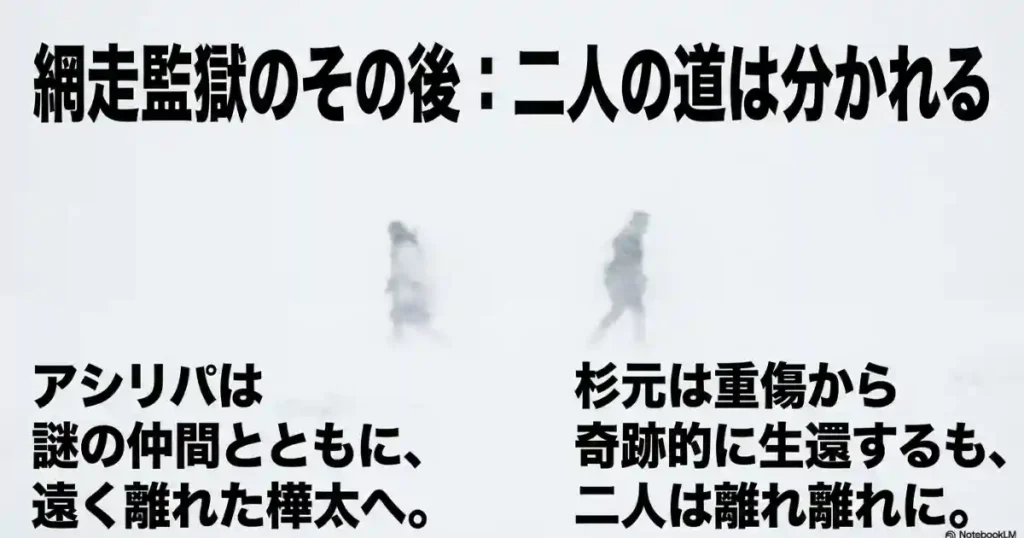 アシㇼパは樺太へ、杉元は重傷から生還する